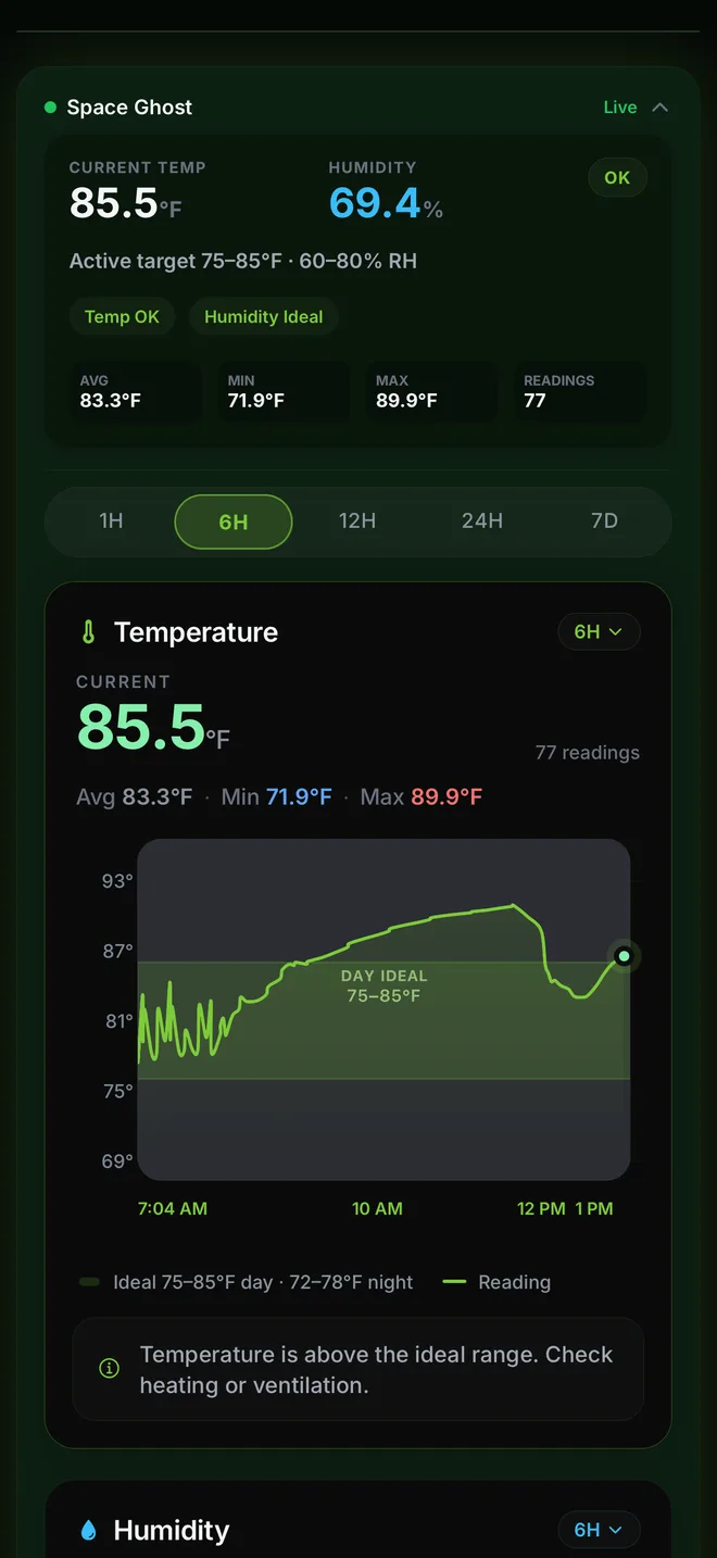 Monitoring screen flagging temperature above the ideal range, with a chart of readings against the target band