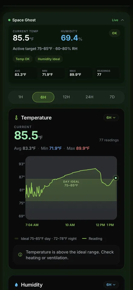 Habitat monitoring screen with temperature chart
