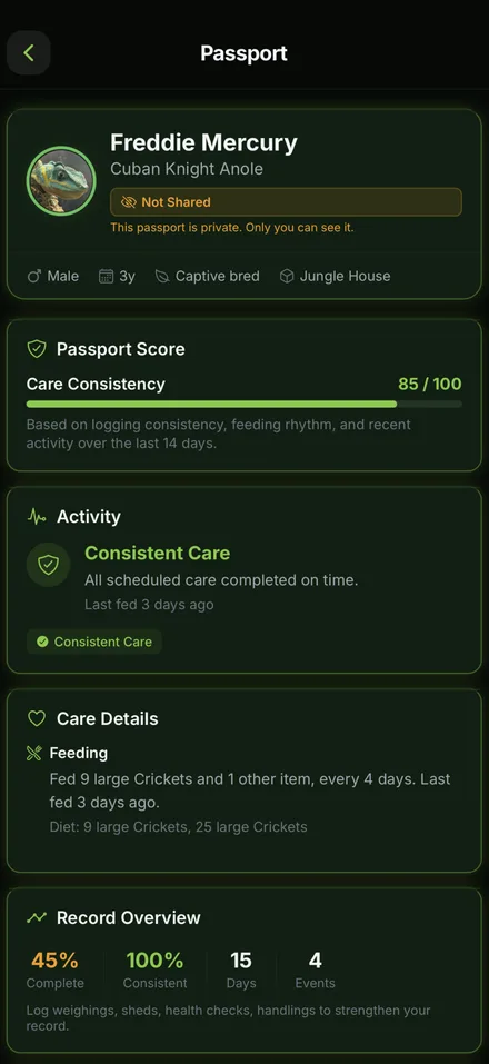 Animal overview showing weight trend and care insights